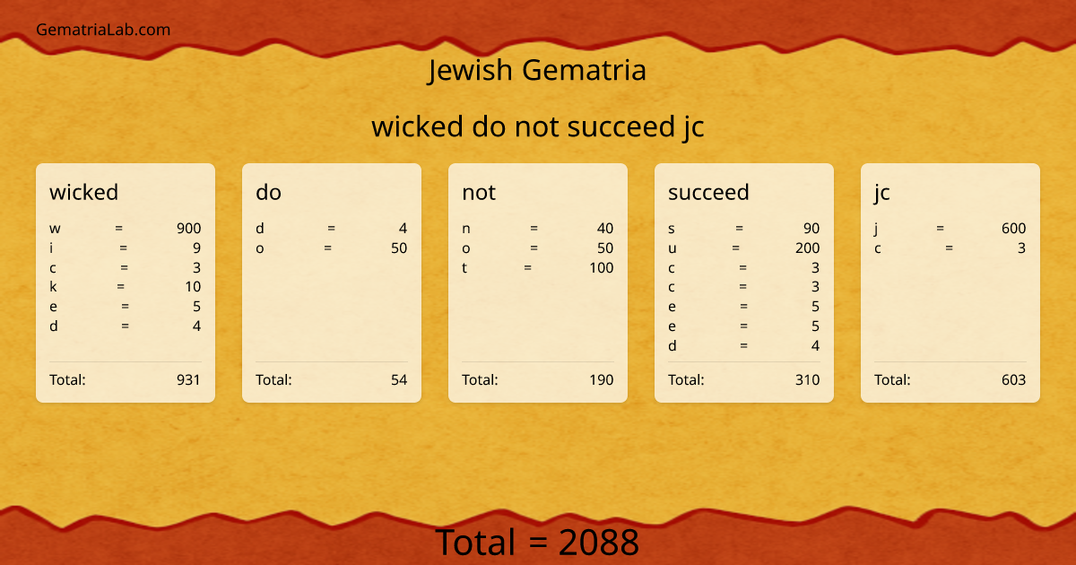 wicked do not succeed jc in jewish Gematria